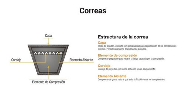Correa Industrial Lisa C93 Lockhart 1