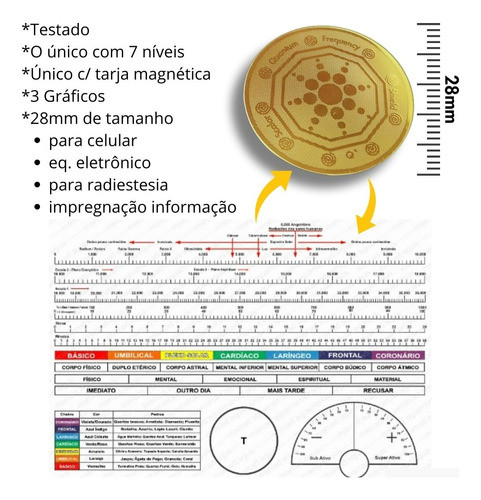 Modo De Usar Selo Antiradiação Eletromagnética Celulares 1
