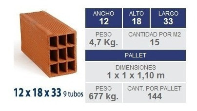 Oferta Ladrillo Hueco 12x18x33  9a. Varela, Flete Gratis 0