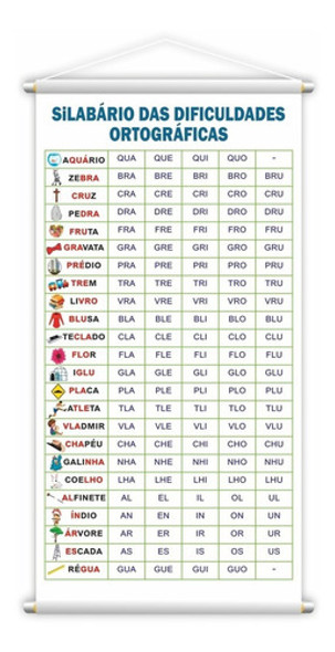 Banner Escolar Silabário Das Dificuldades Ortográficas 80x50 0