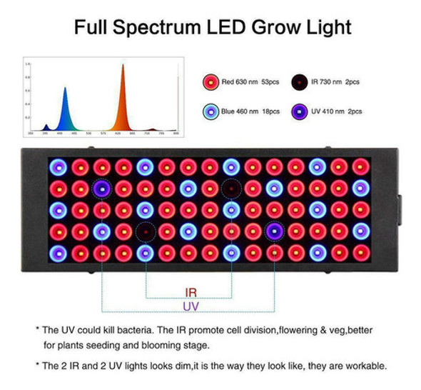 Lámpara De Crecimiento Led,100w 75 Lámpara De Crecimi... 1 Lámpara De Crecimiento Led,100w 75 Lámpara De Crecimi... 1