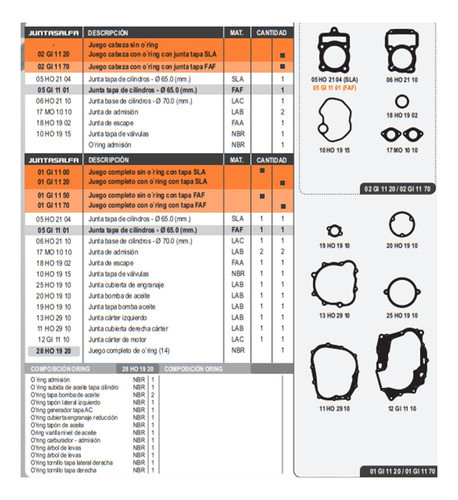 Gilera Yl 150 Hasta 2006 Sin Bal Juego Juntas Motor Completo 1