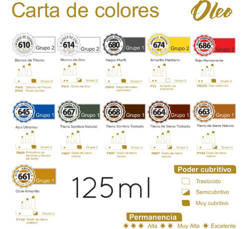 4 Oleos Alba 125ml Profesional Pomo Grande Grupo 2 Caja 1