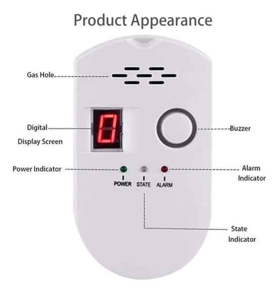 Detector De Gas Natural, Alarma De Gas Doméstico, Alarma D. 1