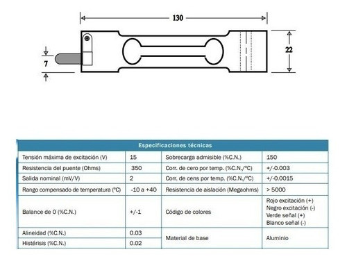 Celdas De Carga Prec Pam 20 Kg 1