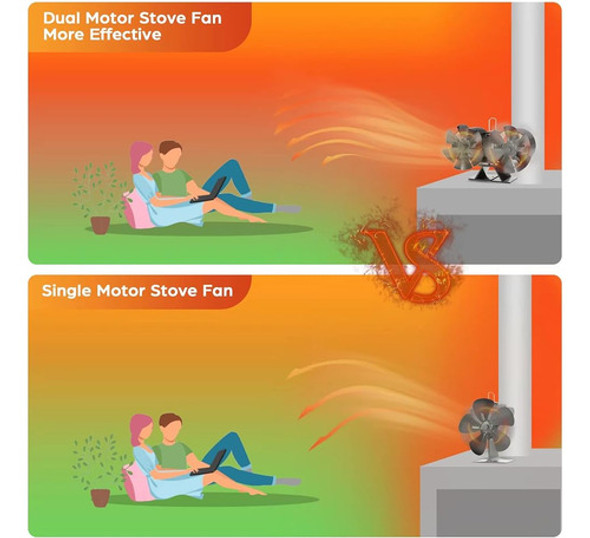 ~? Jossacolar Estufa De Leña Ventilador De Estufa Alimentado 1