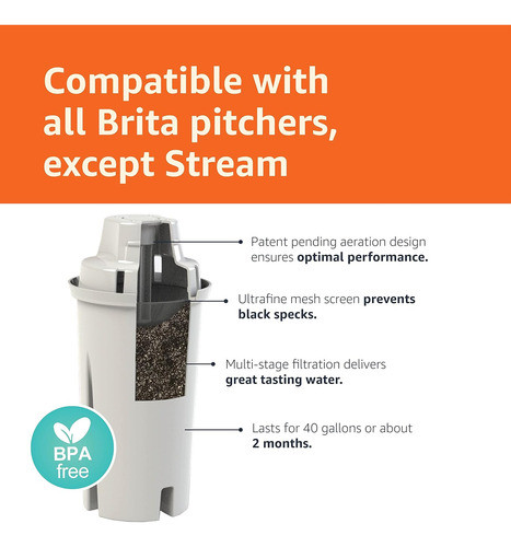Filtro Agua Repuesto Para Jarras Compatibles Con Brita 3uni 1
