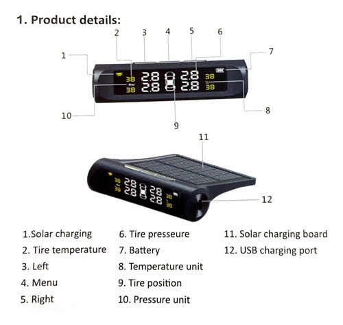 Sistema De Monitoramento Da Pressão Do Pneu Do Carro Solar 1