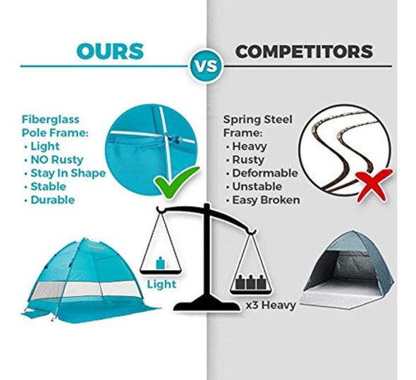 Alvantor Carpa De Playa Coolhut Plus Sombrilla De Playa Refu 1