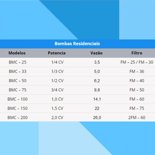 Motobomba Centrifuga Para Piscina Bmc-33 1/3 Cv - Sodramar 1