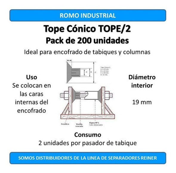 Tope Cónico Tope/2 Plastico Reiner Tabique Hormigon X 200u 1