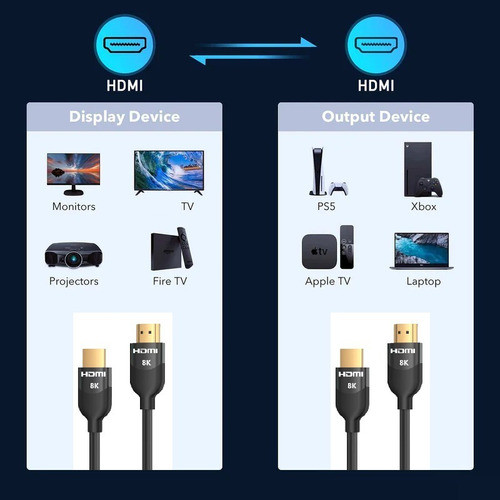 Cable Hdmi 2.1/ 2 Metros / Hdr/ 8k 60hz/ 4k 120hz/ Ultrahd 1