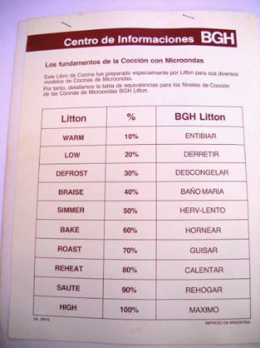 Guia Paso A Paso Fundamentos De Coccion Con Microondas Boedo 1