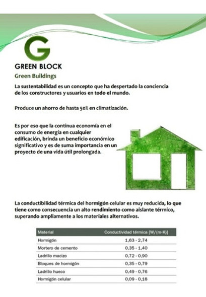 Bloque Ladrillo Green Block Cementicio - No Retak- 20x25x50 1