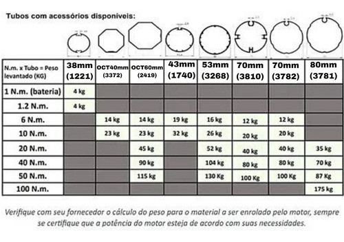 Kit De Instalação P/ Motores 6n/10n - Tubo 53mm (3268) 1