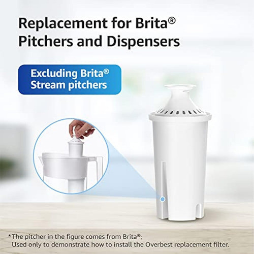 Overbest Filtro De Agua Para Jarra Certificado 1