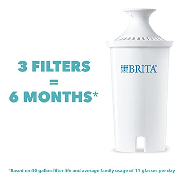 Filtro De Agua Estándar Brita, Filtros De Reemplazo Estándar 1 Filtro De Agua Estándar Brita, Filtros De Reemplazo Estándar 1