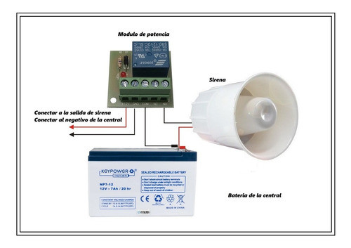 Modulo Relevador  Relay Inversor  12 Vcc - 10a/250vca Ix 1
