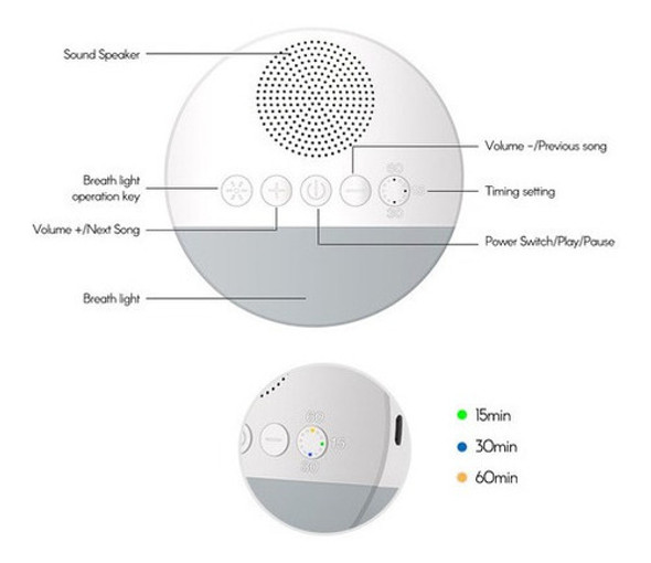 Dispositivo De Ruído Branco Sono Relaxar Bebê Vários Sons Ca 1
