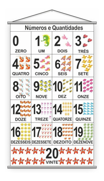 Banner Escola Boquinhas + Números 0 A 20 - Didático Grande 0