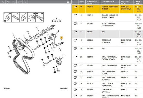 Resorte Tensor Correa Distribucion 306 405 Partner 1.9 1