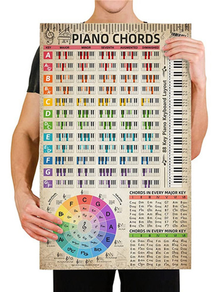 ~? Piano Chords Chart Poster (16  X27 ) Color Con Teclado De 0