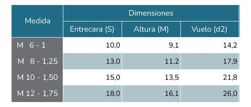 Tuerca Hexagonal Autofrenante Flange Con Ala M8x1.25 25 U 1
