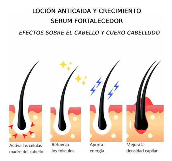 Kit Tratamiento Cabello Quvek Anticaída Fortalecedor 1