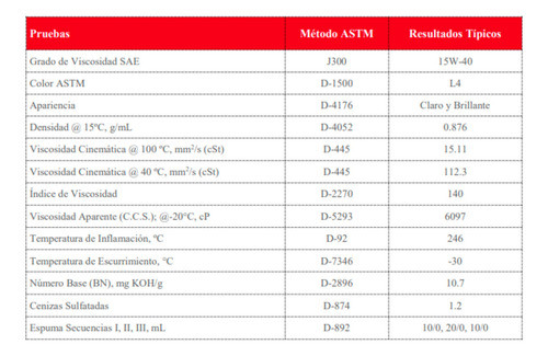 Aceite Motor Puma Hd Super S 15w-40 4 Litros 1