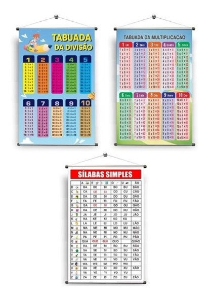Banner Pedagogico Tabuada Divisão E Multiplicação E Silabas 0