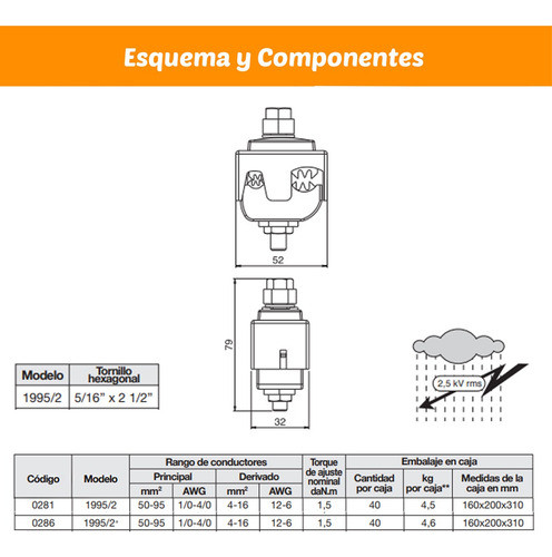 Conector 1995-2 Aluminio (mn207e) Con  T/ Fusible 1 Metal-ce 1