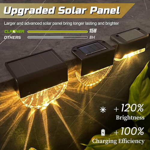 Claoner Solar Deck Lights [8 Paquetes] Luces De Cercas Solar 1