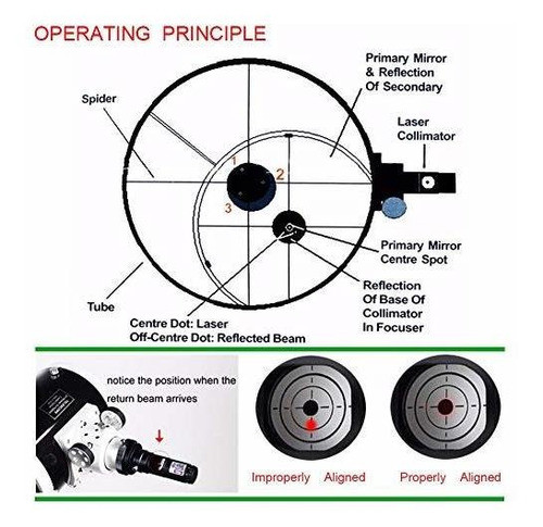 Telescopio Láser Colimador De 1.25 Pulgadas, 2 1