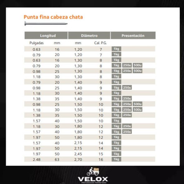 Clavo Cabeza Chata Cajonero 6/7 X 16mm Bolsa/caja X 1kg 1