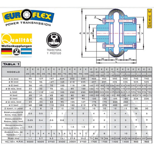 Centro Elástico Euroflex E-20 1