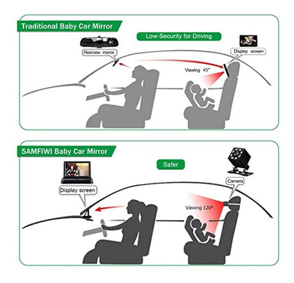 Baby Car Mirror Samfiwi Car Seat Mirror Camera And Monitor W 0