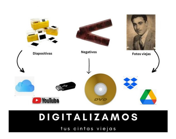 Digitalización De Diapositivas Incluye Corrección Vte.lopez 1 Digitalización De Diapositivas Incluye Corrección Vte.lopez 1