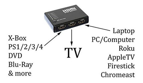 Convertidor Hdmi Dvi Componente Rgb Rca Compuesto Av Convert 1