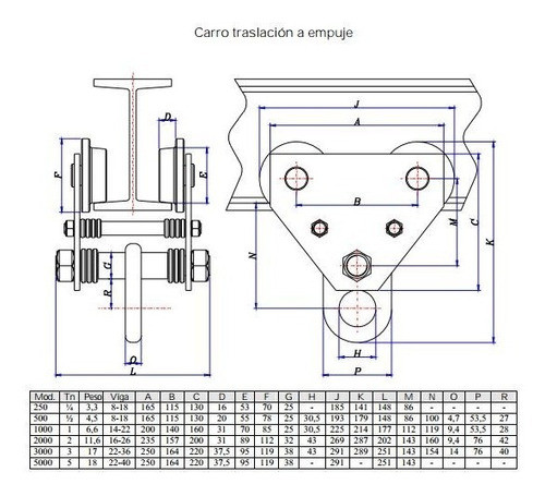 Carro De Traslacion C/gancho 1 Tn Ganmar Para Aparejos Gruas 1