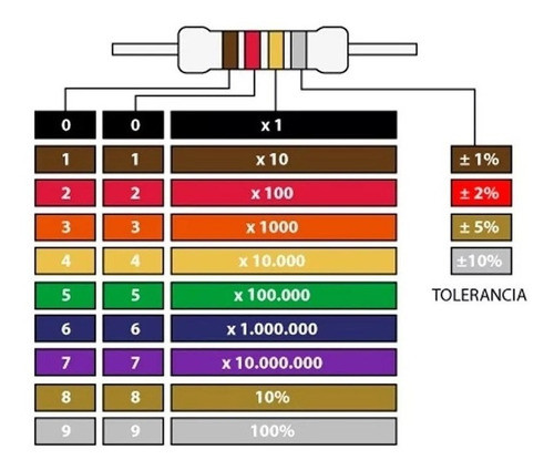 10 Unidades De Resistencia 1/4w 5% Carbón 220k Ohms 1