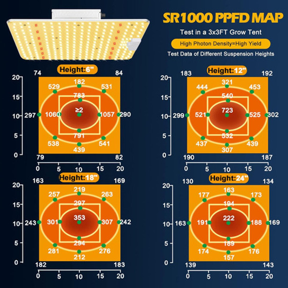 2024 Sr1000 100w Led Luz De Crecimiento, Luces De Creci... 1