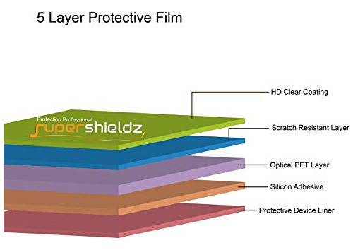 3 Protectores De Pantalla Hd Para iPhone 15 Pro Max 1