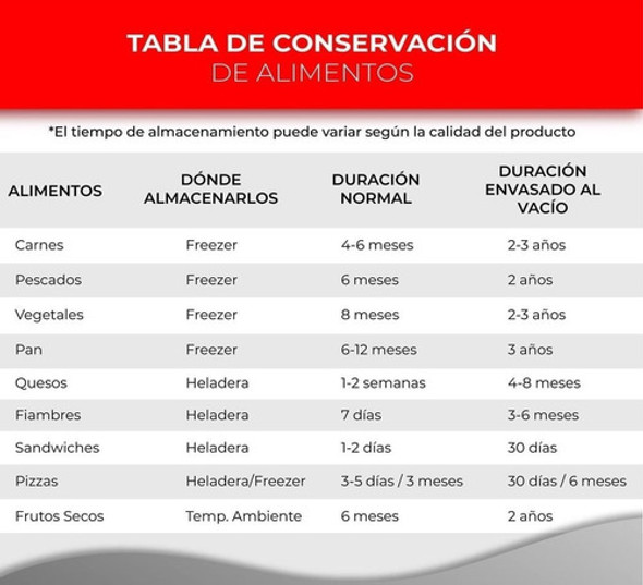 Bolsa Gofrada 28x30cm P/ Envase Al Vacio Pack 100unid 9capas 1