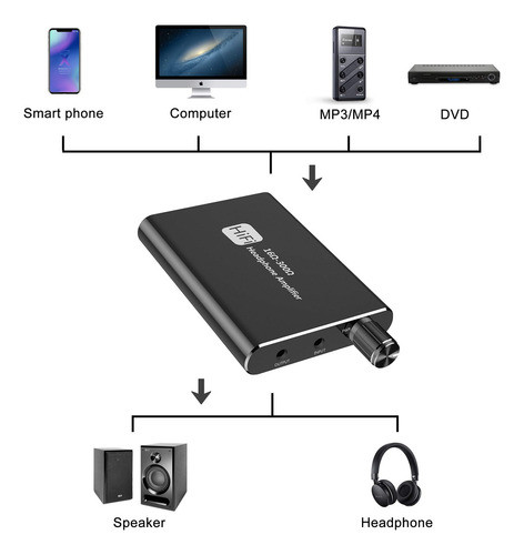 Amplificador De Auriculares Switch De Ganancia De Dos Etapas 1