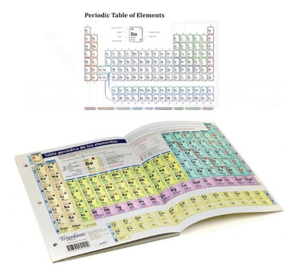 Tabla Periodica De Los Elementos Skycolor 1