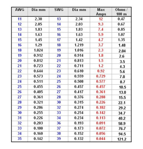 Alambre De Cobre Esmaltado Imsa 0.45 Mm Edflex 1 Kg 200° 1