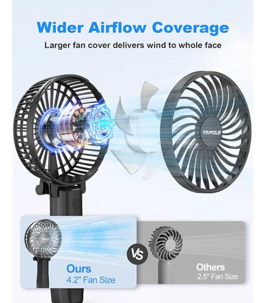 Ventilador De Mano Tripole Mini Ventilador Portátil, Ventila 1