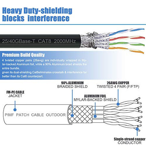 Cat8 Ethernet Cable, Outdoor&indoor, 20ft Heavy Duty Weather 1