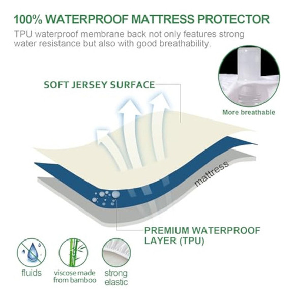 Protector De Colchón Individual Impermeable De 1 Protector De Colchón Individual Impermeable De 1