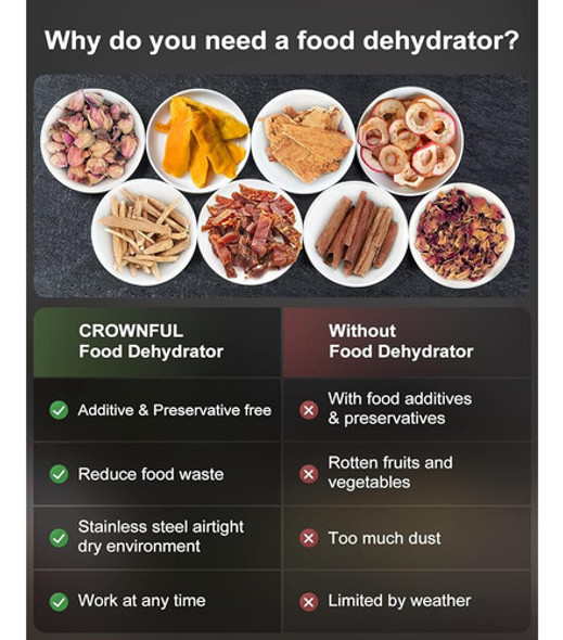 Máquina Deshidratadora De Alimentos Crownful, 7 Bandejas De 1